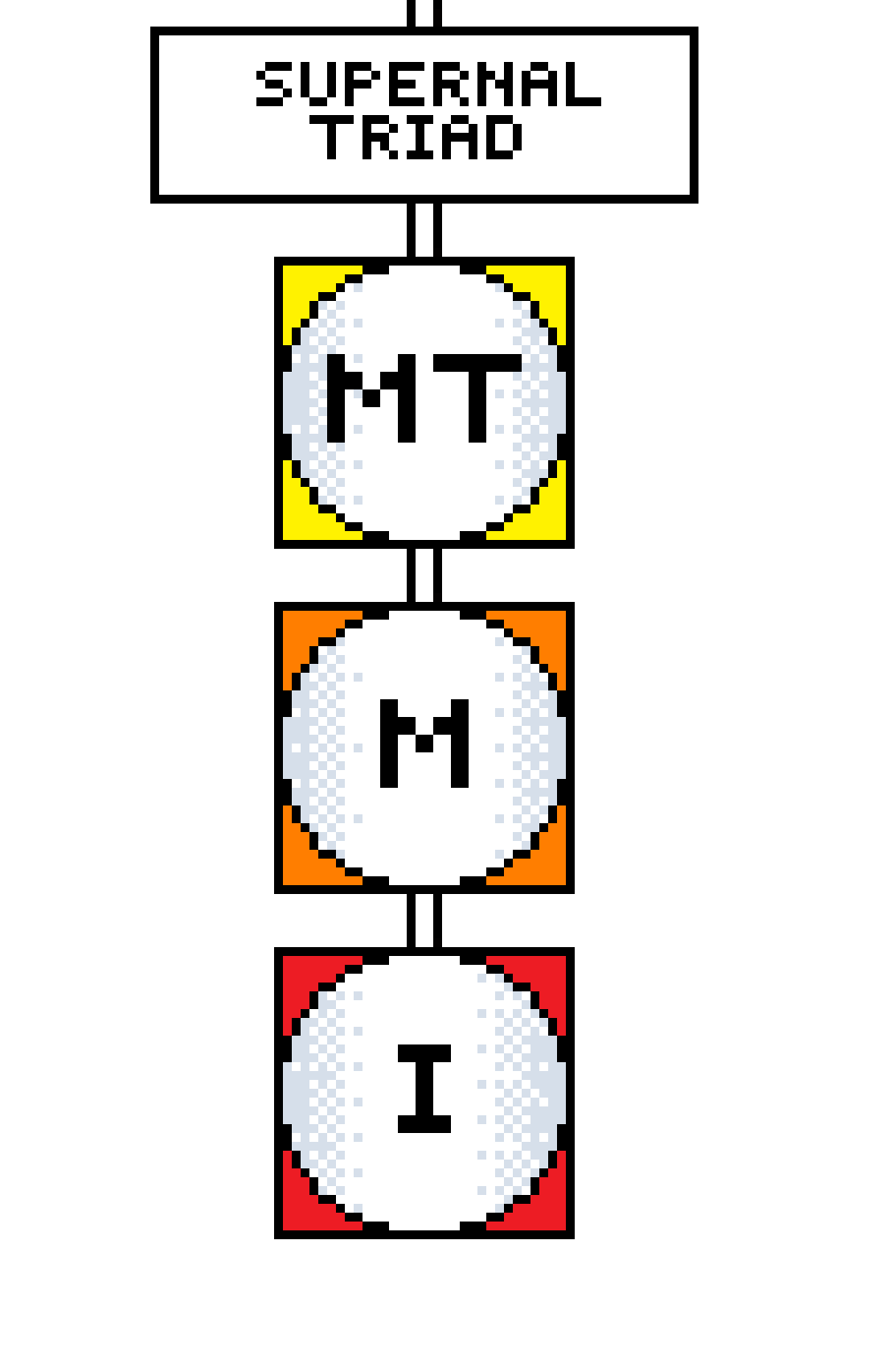 [823b65] The supernal triad, crown to crowns. This barrier is rarely breached by any, let alone climbed. Magister Templi - Transcends ego Magus - Creates paradigm Ipsissimus - Exists beyond duality. No known magician exists at the Ipsissimus level. Then again, they might just be beyond our understanding.
