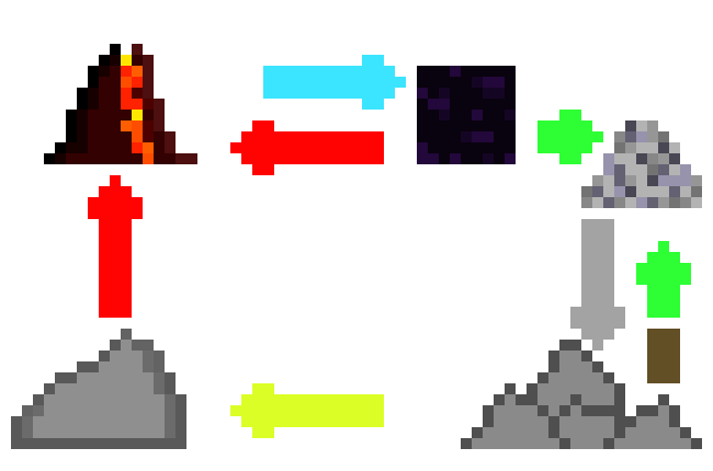 [3475a1] cycle of rock