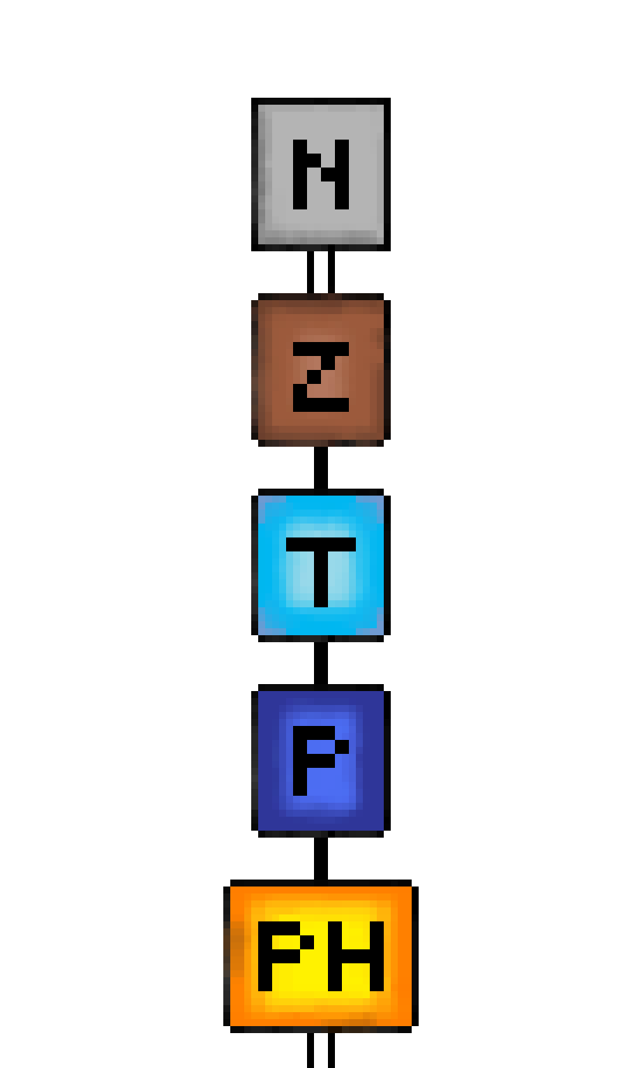 [823b65] These are known as the elementals, beginners stepping stones to tie down the basics of paradigm. Neophyte - Awakens Zelator - Builds discipline Theoricus - Understands system Practicus - Masters emotion Philosophus - Aligns will