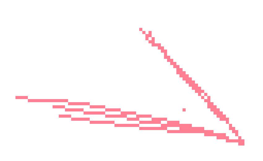 i be feeling some motivated