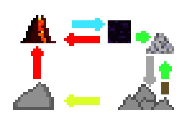 [6873e0] cycle of rock